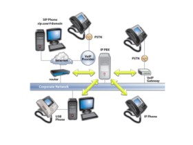 IP-соединение. Фото с сайта windowsnetworking.com IP-соединение. Фото с сайта windowsnetworking.com