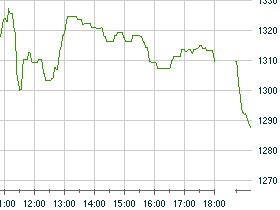 Индекс РТС (10:57 23 сентября) Индекс РТС (10:57 23 сентября)