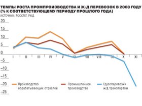 Кризис, изображение http://kommersant.ru/ Кризис, изображение http://kommersant.ru/