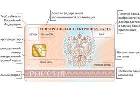 Один из вариантов внешнего вида универсальной электронной карты. Изображение с сайта uecard.ru Один из вариантов внешнего вида универсальной электронной карты. Изображение с сайта uecard.ru