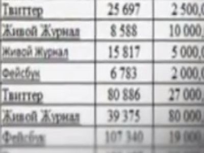 Кадр из видеоролика. Фото из блога avmalgin.livejournal.com Кадр из видеоролика. Фото из блога avmalgin.livejournal.com