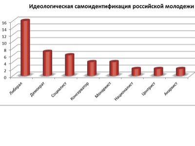 Диаграмма из блога avmalgin.livejournal.com Диаграмма из блога avmalgin.livejournal.com