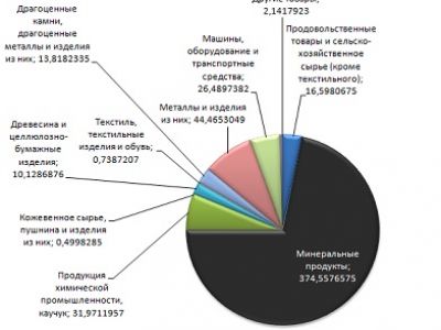 Диаграмма из блога naganoff.livejournal.com Диаграмма из блога naganoff.livejournal.com