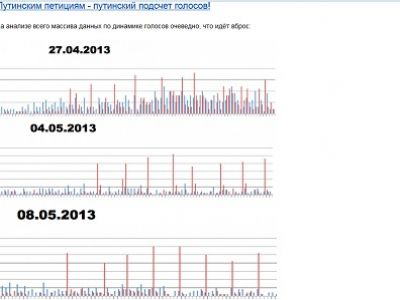 Скриншот из блога navalny.livejournal.com Скриншот из блога navalny.livejournal.com