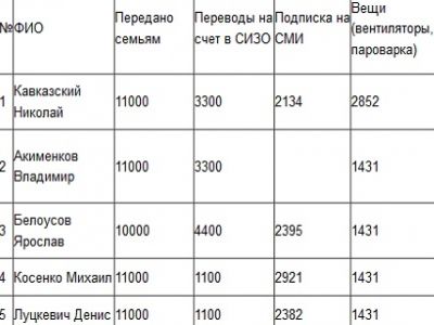 Скриншот из блога berillii.livejournal.com Скриншот из блога berillii.livejournal.com