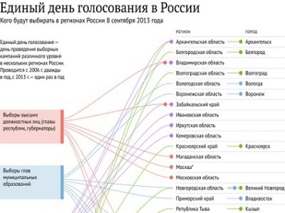 Схема выборов 8 сентября Схема выборов 8 сентября