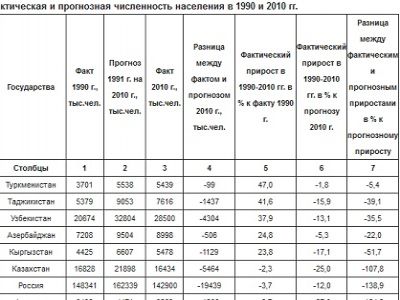 Скриншот из блога aillarionov.livejournal.com Скриншот из блога aillarionov.livejournal.com