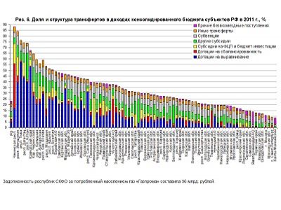 Таблица из блога naganoff.livejournal.com Таблица из блога naganoff.livejournal.com