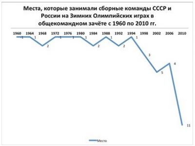 График из фейсбука Владислава Наганова График из фейсбука Владислава Наганова