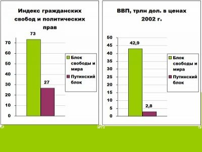 Диаграмма из блога Диаграмма из блога