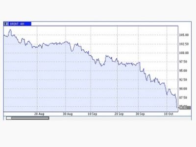 Падение цен на нефть, источник - http://avmalgin.livejournal.com/4963776.html Падение цен на нефть, источник - http://avmalgin.livejournal.com/4963776.html