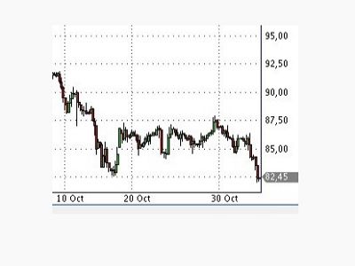 График котировок Brent Crude. Публикуется в блоге автора График котировок Brent Crude. Публикуется в блоге автора