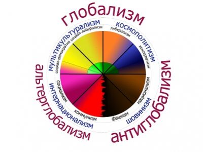 Политический спектр. Публикуется в e-v-ikhlov.livejournal.com Политический спектр. Публикуется в e-v-ikhlov.livejournal.com