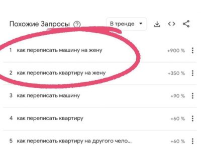 Госуслуги; запросы о переписывании имущества в Гугле: t.me/anatoly_nesmiyan Госуслуги; запросы о переписывании имущества в Гугле: t.me/anatoly_nesmiyan